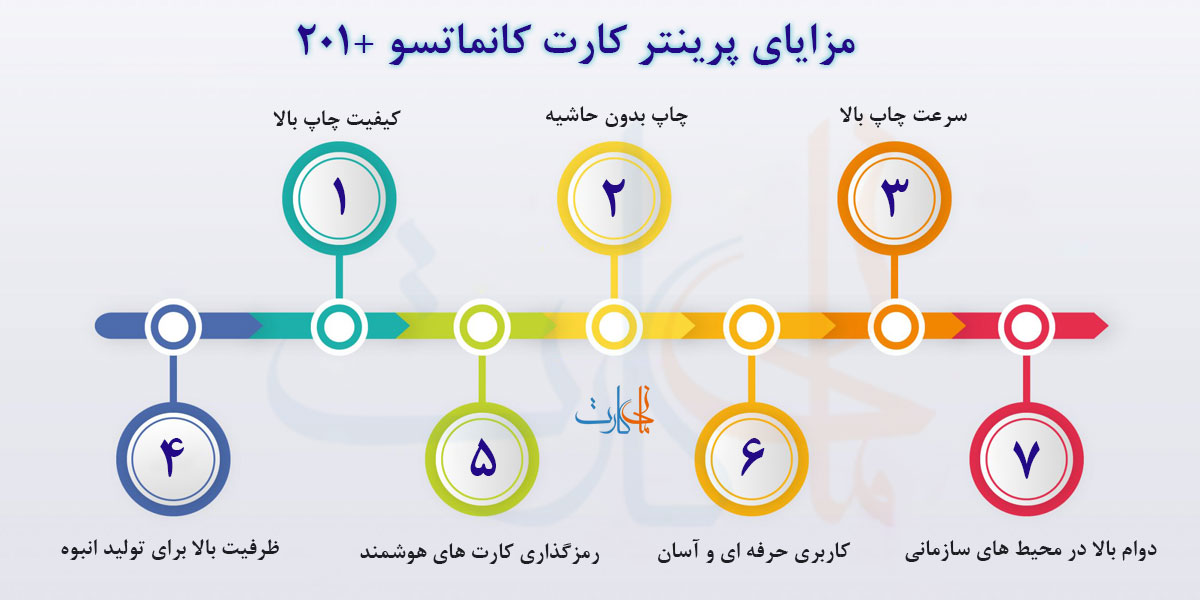 مزایای پرینتر کارت کانماتسو +Kanematsu 201