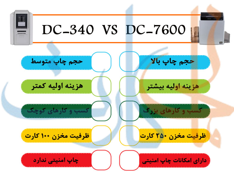 بررسی و مقایسه داسکام 340 و داسکام 7600