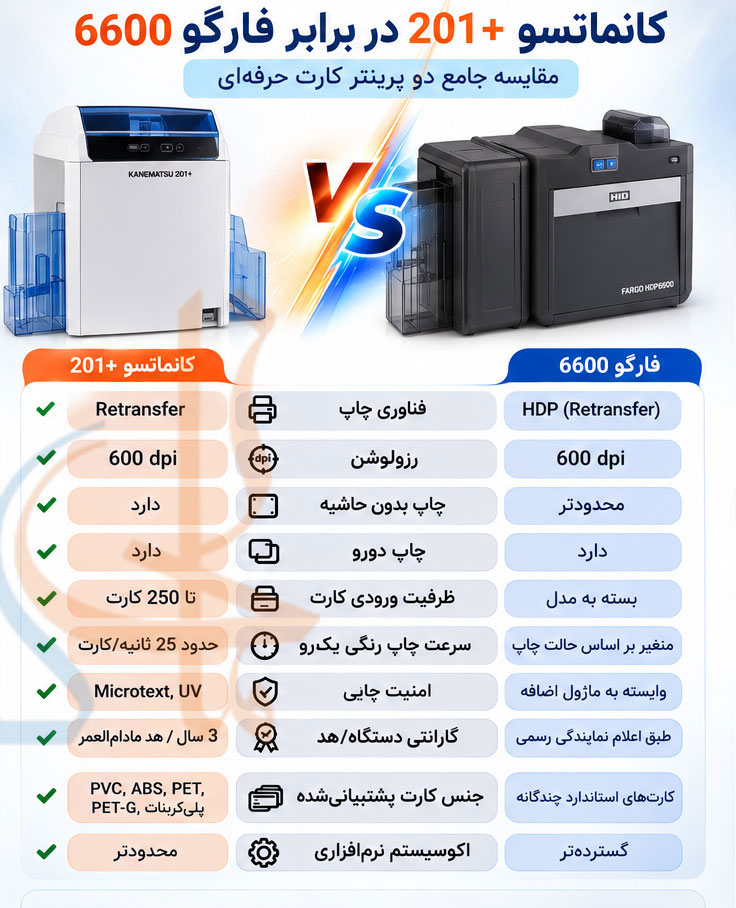 بررسی و مقایسه کانماتسو +201 با فارگو 6600